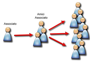 Social network carrozziere